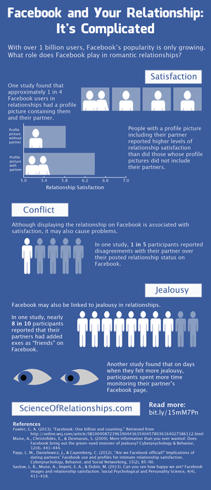 FACEBOOK INFORGRAPHIC